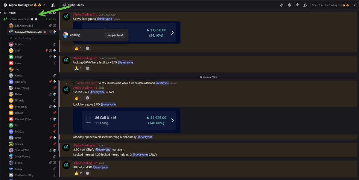 alphatradingpro's tweet photo. Everyone eating on $CRWV, voice is packed, levels getting called live… and some of you still listening to silence.
Moves like this don’t wait for replays.
#trading #options #daytrading #stockmarket #discordtrading #tradersofx #tradingcommunity #optionsflow #marketmoves #alphatrading #financetwitter #xtrades