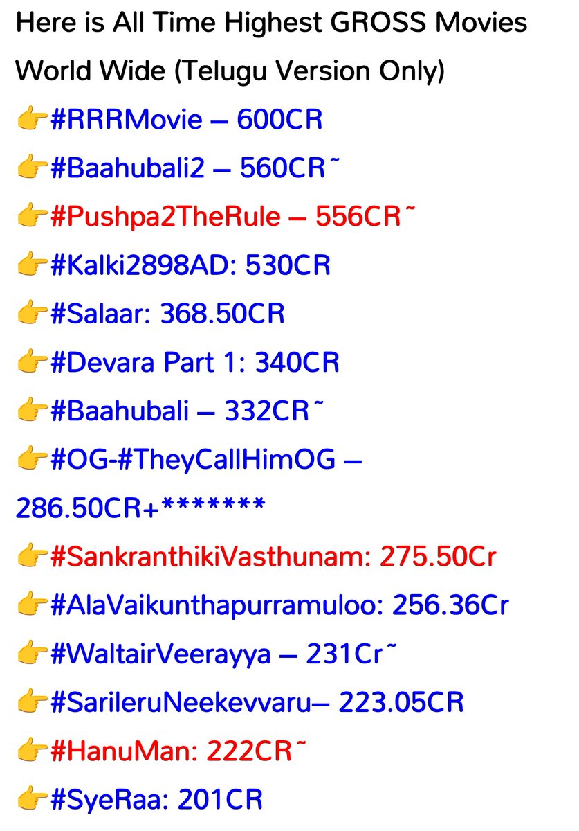 Ekkada bathakalo telusu ga?