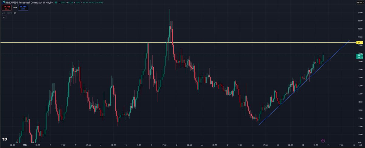 Nikita | Alpha Arbitrage tweet media