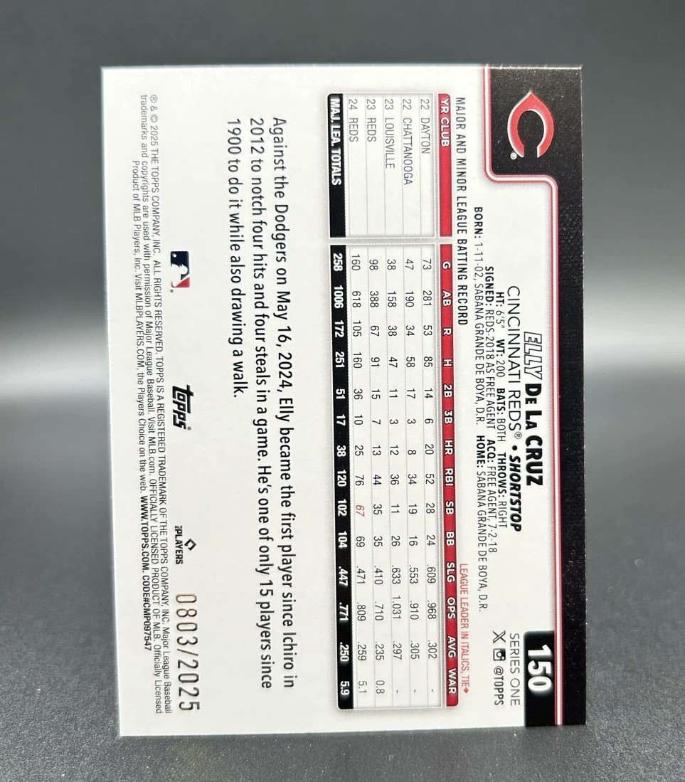 theBaseballCube's tweet image. Card of the Day - Currently listed on Ebay

***ELLY DE LA CRUZ***
2025 Topps Series 1 #150 - Gold Parallel
0803/2025

7-day Auction with 1 bid at the moment! 

ebay.com/itm/3894540416…