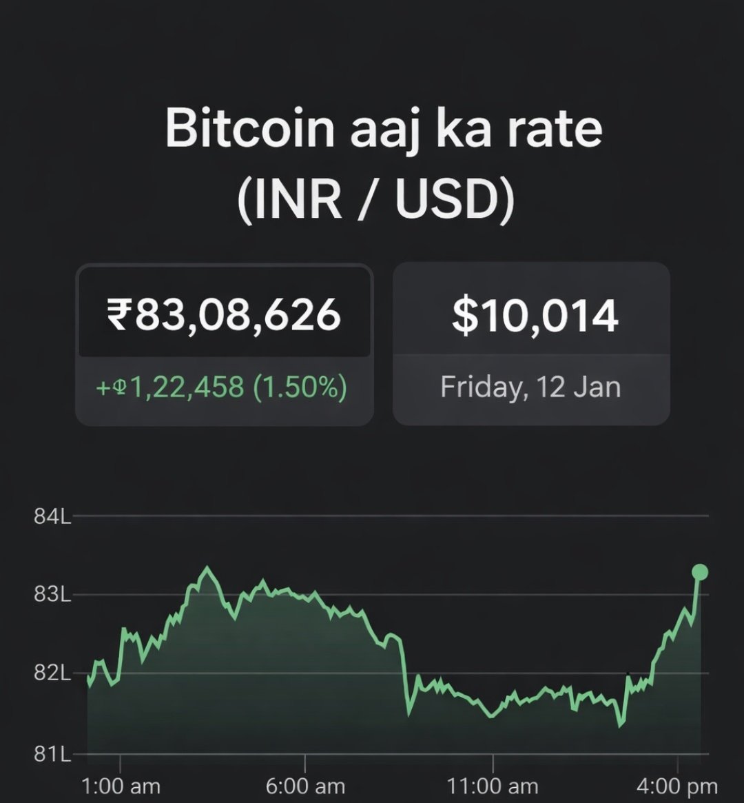 bashir_kadar's tweet photo. https://t.co/vefLEBR07C

Bitcoin moves up and down, but knowledge is the real profit https://t.co/k4smaPkbIY