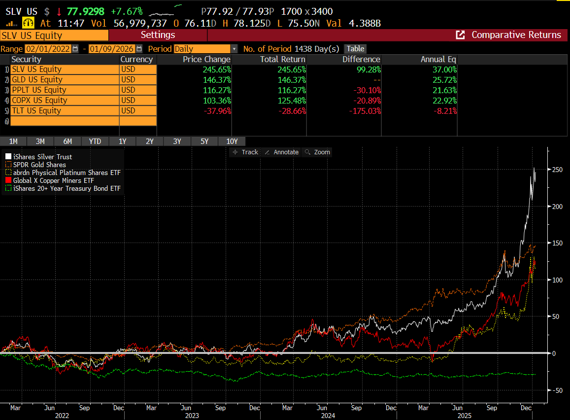 Tyler_Neville_'s tweet photo. You can also see the shift when Biden froze Russian assets on Feb 28, 2022 how money started relatively seeking stores of value.

That may have been the "oh sh*t" moment when global investors realized that fiat assets could be confiscated and asked themselves, "what exactly is a store of value."

This is when the short volatility insurance model really got screwed and the long-volatility frontier boom took off.