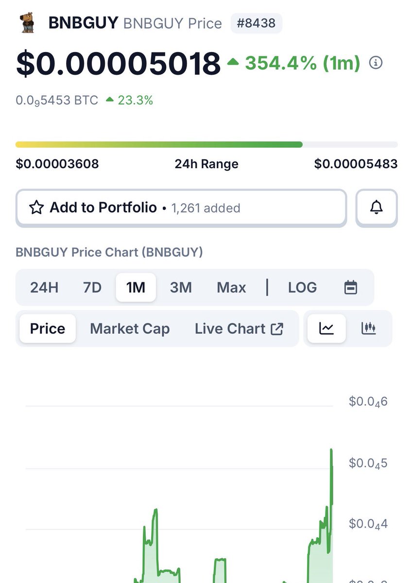 GuruTrader9000's tweet image. If you own a bag of $CHILLGUY, you should consider buying some $BNBGUY. 

Up 354% since last month. 

This is the only runner I hodl besides #CHILLGUY. 

50k MC

Ca;
0x28f6267De2d654D407253aC41bffd24FD21ff985