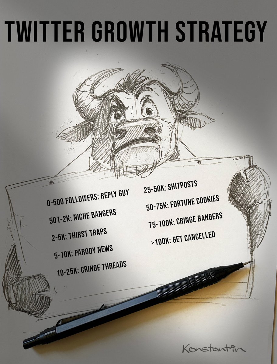 For the past week, my feed about airdrops and DeFi has turned into one big  <a href="/nikitabier/">Nikita Bier</a>  circus. The product lead at X somehow became the king of drama thanks to the algorithm  and endless crypto spam.

But almost no one is saying the obvious: this algorithm is inevitably going