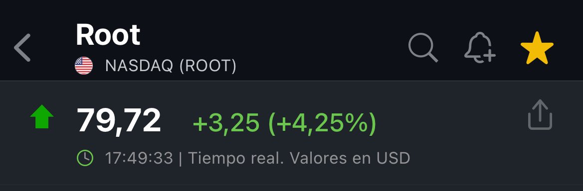 $ROOT otra que parece arrancar. Mucho trabajo que hacer pero en zona muuuy interesante para operativas con bajo riesgo.
