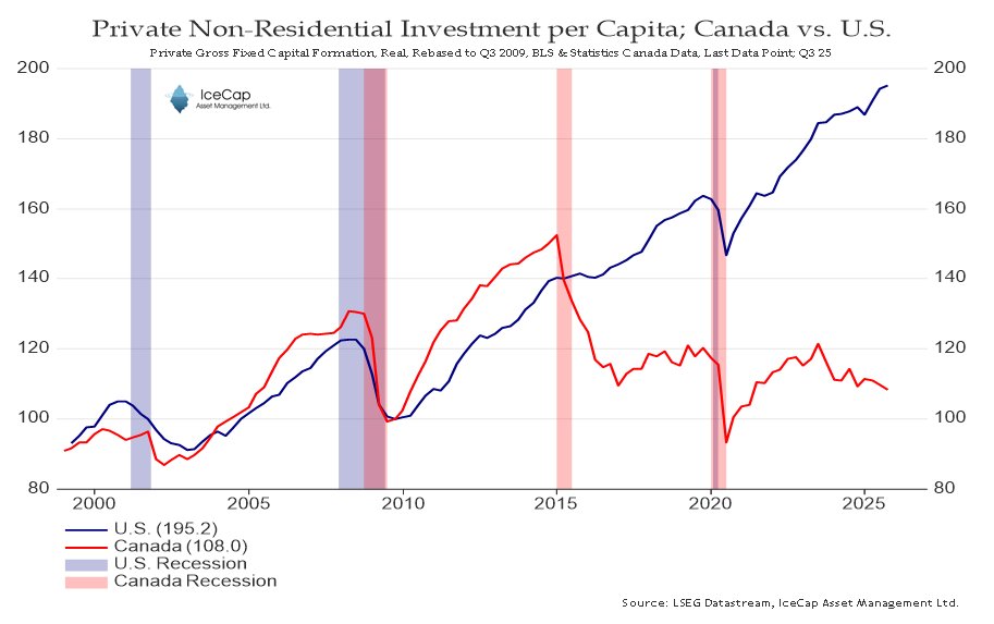 RichardDias_CFA's tweet image. And, you would know about getting nothing built!