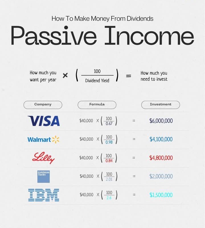 TheDealTrader_'s tweet image. How to make money from dividends
