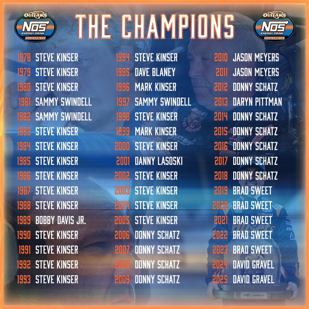 48 years of season-long champions, and counting 😉