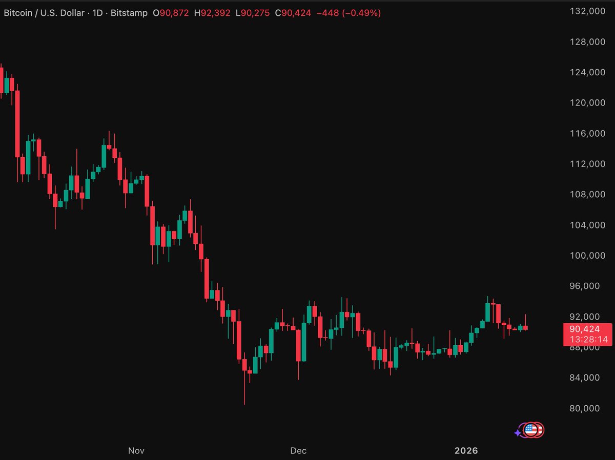 Lark Davis tweet media