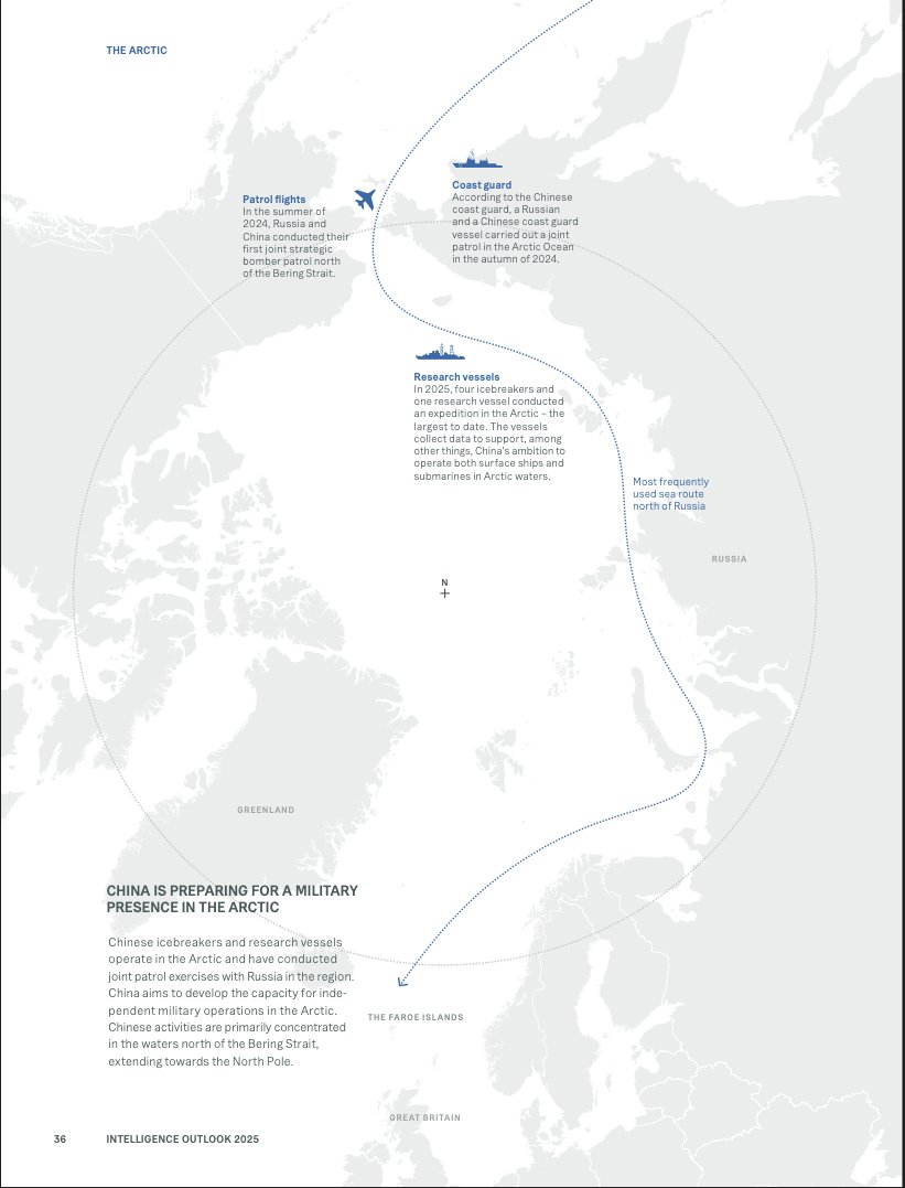 NickSolheim's tweet photo. Page 35 of Danish Intelligence Assessment from 2025. 

"China is preparing for a military presence in the Arctic." https://t.co/Q4KiR4UdqB