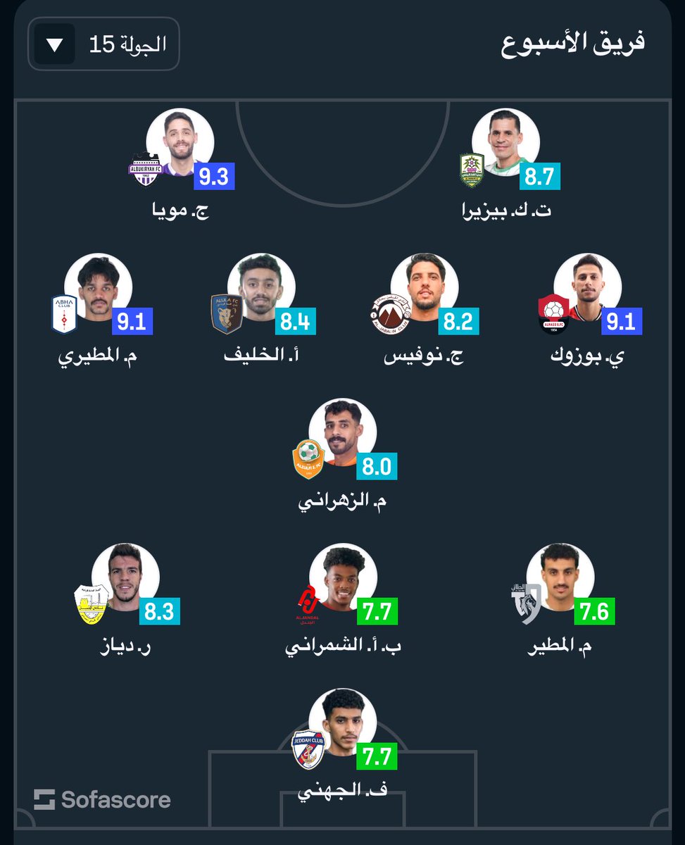 #الطائي
كلمة حق وإنصاف للمرجلة محمد المطير 🩶
قاعد يقدم مستويات ممتازة وثابتة بالفترة الأخيرة ماشاء الله عليه ، لاعب يلعب على المضمون بدون فلسفة وأخطاؤه قليلة ، يملك لياقة عالية ، لاعب يحرث لك الملعب ويلعب بروح عشان الشعار اللي لابسه ،

ممتاز في التغطية الدفاعية وجريء ومباشر عند