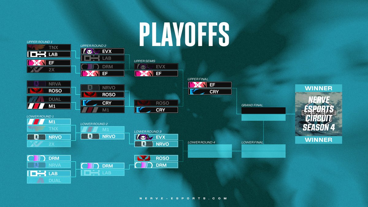 Nerve Esports tweet media