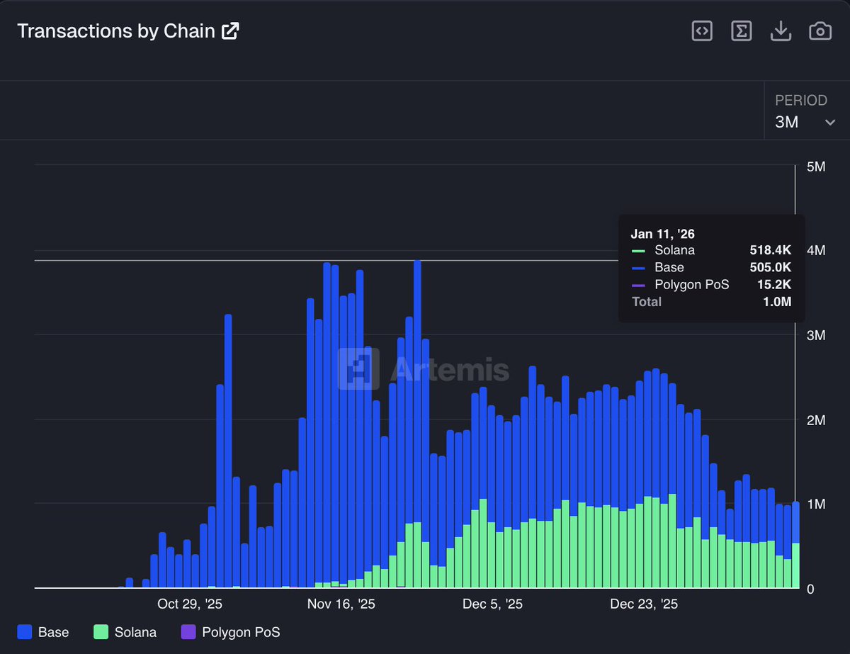 JR | Multicoin Capital (@johnrobertreed) / Posts / X