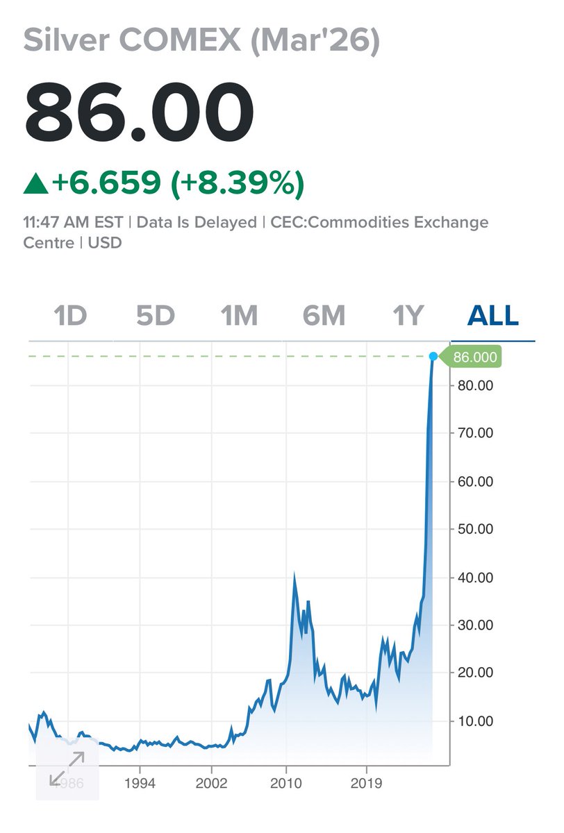 scottmelker This is what happens when you let emotions (mostly crypto and  Bitcoin emotions) cloud your judgement!