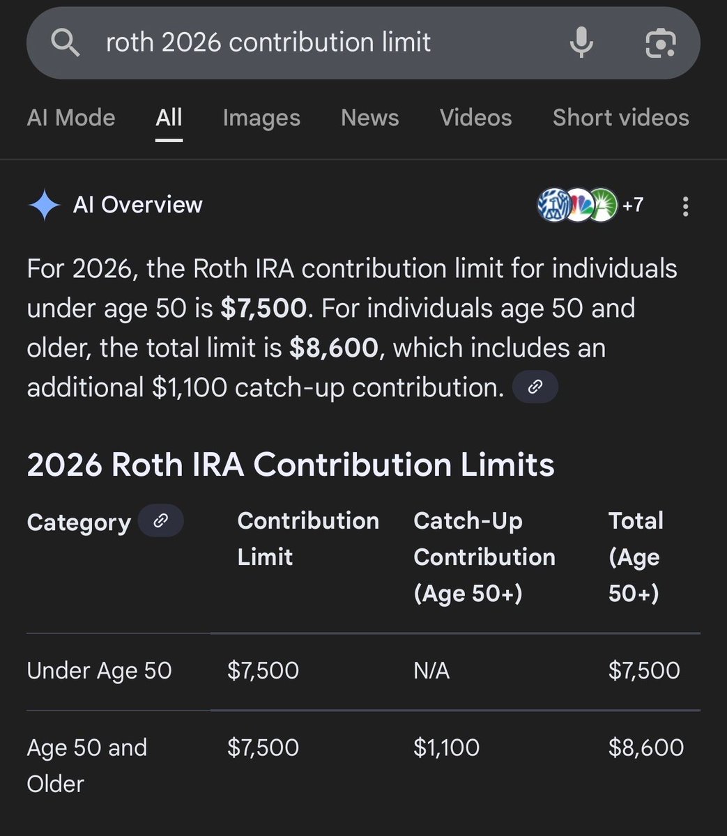 Roth contribution limit is $7500 this year. 401k contribution is $24,500  this year. Maxing out these tax advantaged accounts every year is the easy  way to get wealthy while working a 9-5