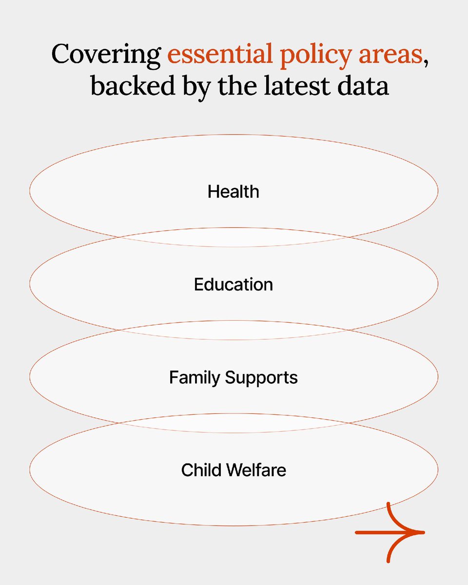 Children Now tweet media