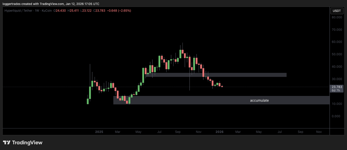 $HYPE