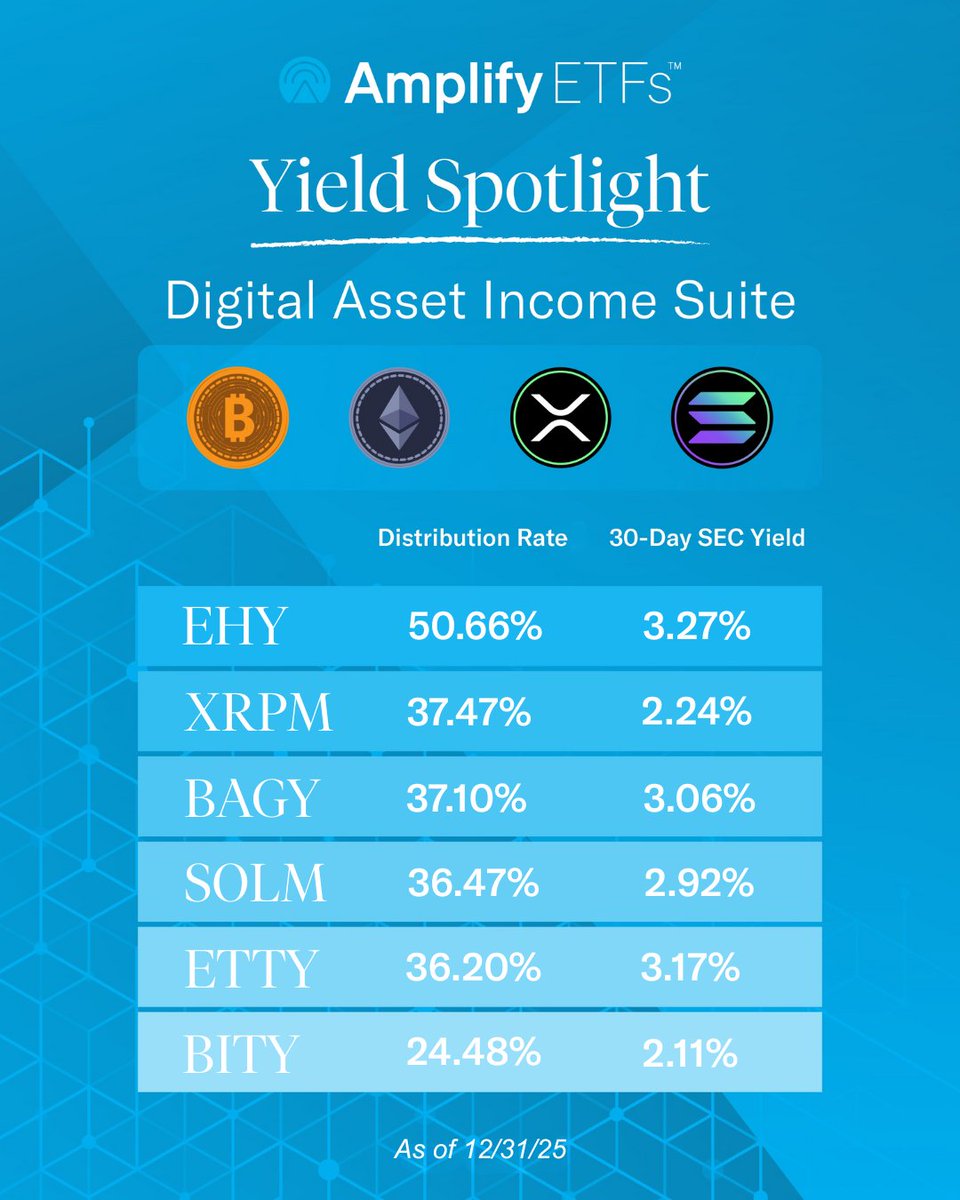 Amplify ETFs (@AmplifyETFs) / Posts / X