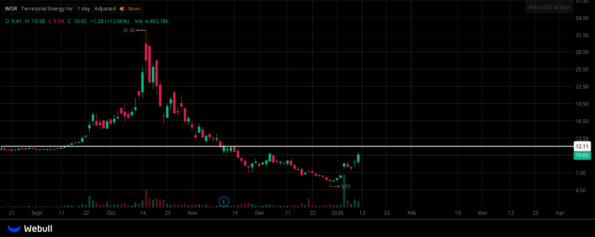ColinMercer86's tweet image. $BLNK RIGHT — USE THE PATTERN I INDICATED TO EXECUTE THIS REBOUND!