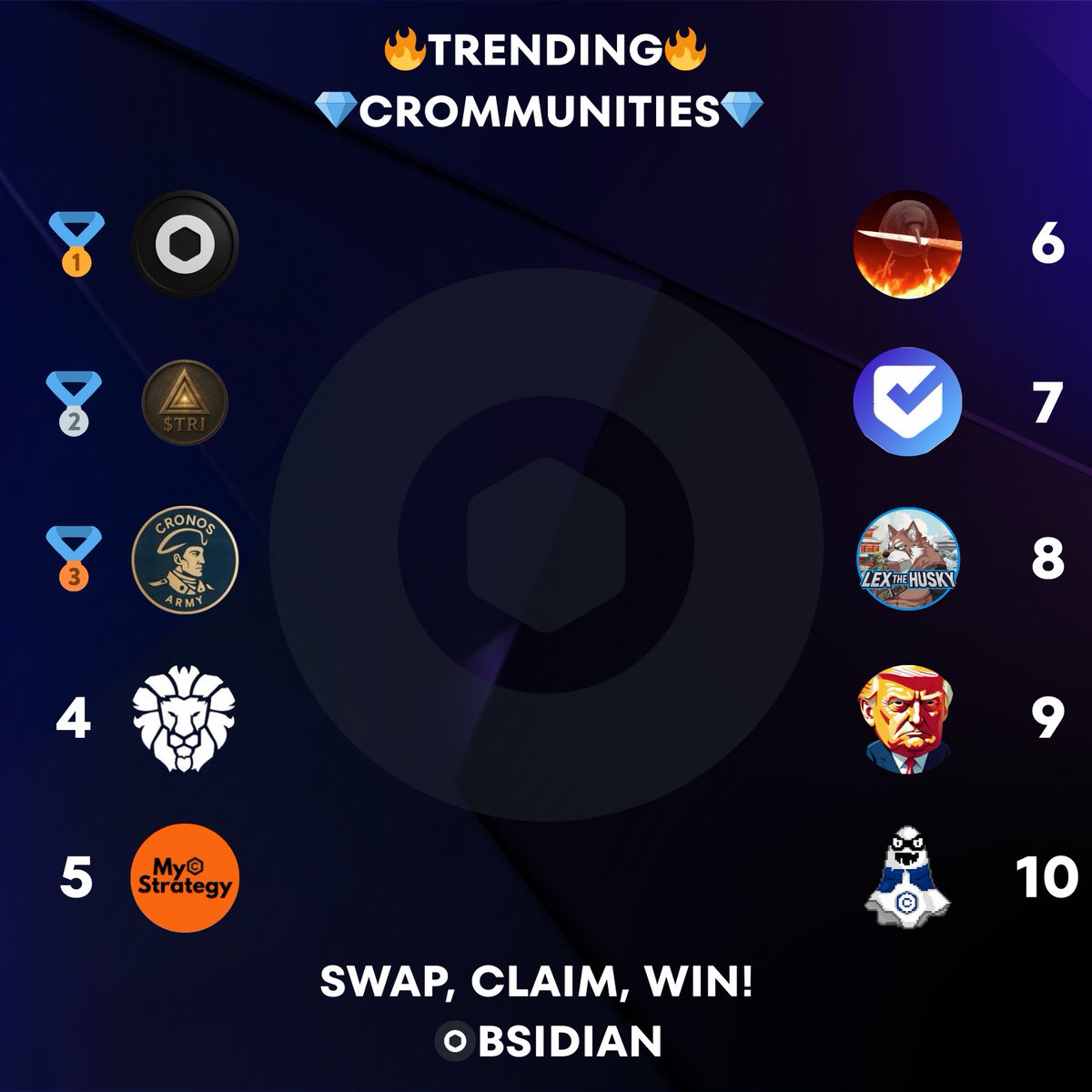 ✨Today's Obsidian Top CROmmunites✨

🥇 $OBS <a href="/ObsidianSwap/">ObsidianSwap | SWAP. CLAIM. WIN!!</a>
🥈 $TRI <a href="/CronosLegends/">Cronos Legends</a>
🥉 $CA <a href="/CronosArmy212/">Cronos Army</a>
4⃣ $BRAVE <a href="/cronosbrave/">BRAVE</a> 
5⃣ $MCS <a href="/MyCroStrat/">MyCroStrategy</a> 
6⃣ $777 <a href="/CAW777onX/">777</a>
7⃣ $TDN <a href="/TodinOfficial/">Todin</a>
8⃣ $LEX <a href="/Lexthehusky/">Lex The Husky</a>
9⃣ $TRUMP <a href="/Drip_Official_/">$DRIP_Official</a> 
🔟 $MERY <a href="/Misteryoncro/">MERYCOIN</a> 
 
Upward &amp;