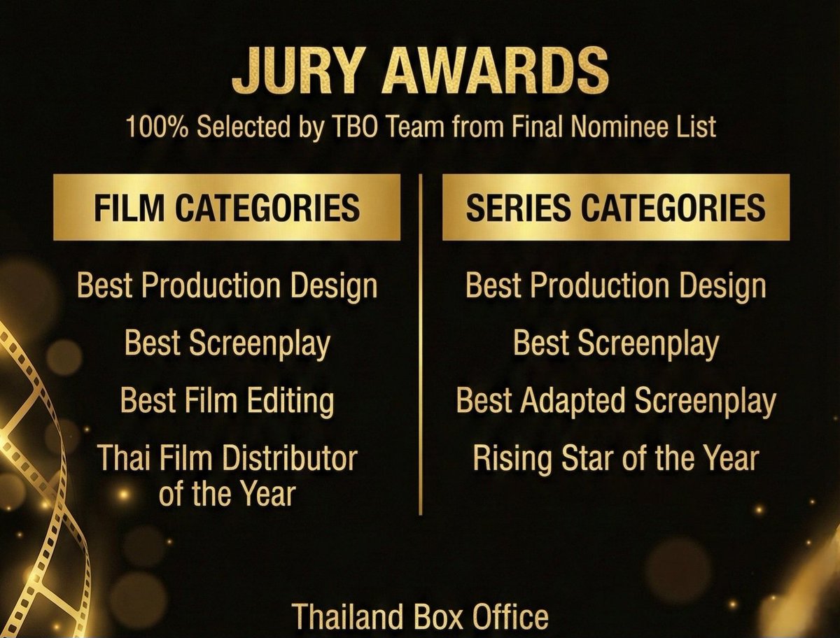thaiboxoffice's tweet image. 📢 โปรดอย่าลืม! ใน TBO Awards 2025 เรามีรางวัล Jury Awards ซึ่งเป็นการพิจารณาคัดเลือกจากทีมงาน 100%

​เราไม่ได้มองหาแค่ความนิยม แต่เรามองลึกลงไปถึง "ความยอดเยี่ยม" ในเชิงคุณภาพ... ไม่ว่าจะเป็นการจัดแสงที่สื่ออารมณ์ได้ลึกซึ้ง, บทสนทนาที่ทรงพลัง,…