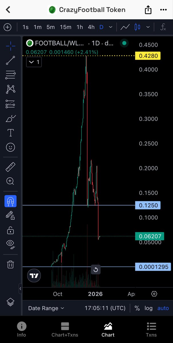 MrN0tPerfect's tweet photo. Believe them guys.
This is not a rug pull.
It’s just a healthy “correction” orchestrated by them.
👻 https://t.co/igneLl4cwb