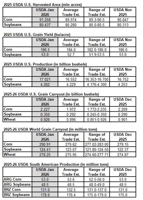 Roach Ag Daily Grain Plan tweet media