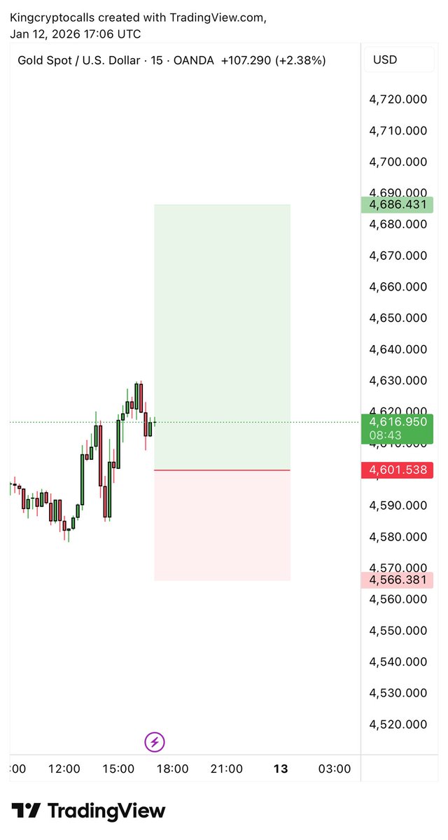 $XAUUSD LIMIT BUY SETUP 📈