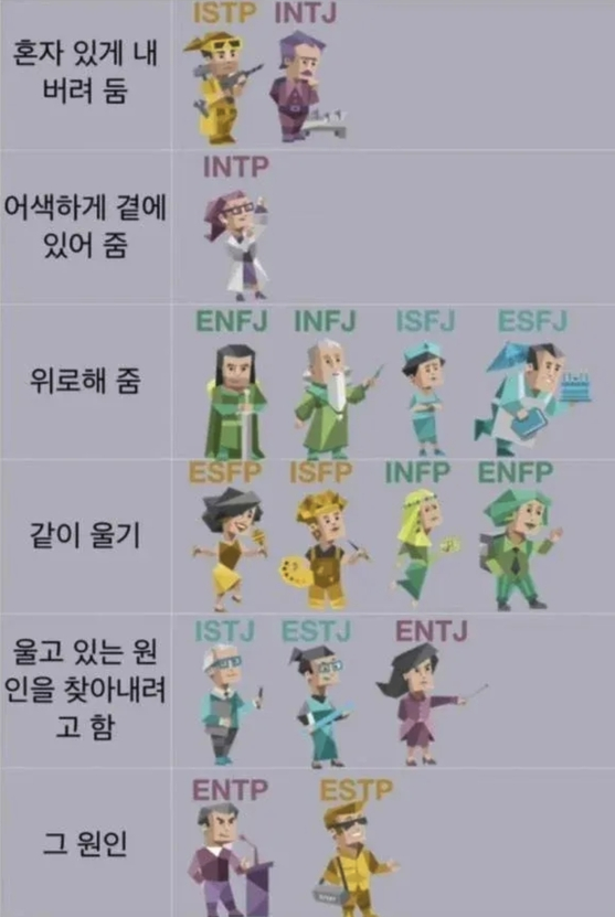 누군가 울고 있을 때 MBTI 별 반응