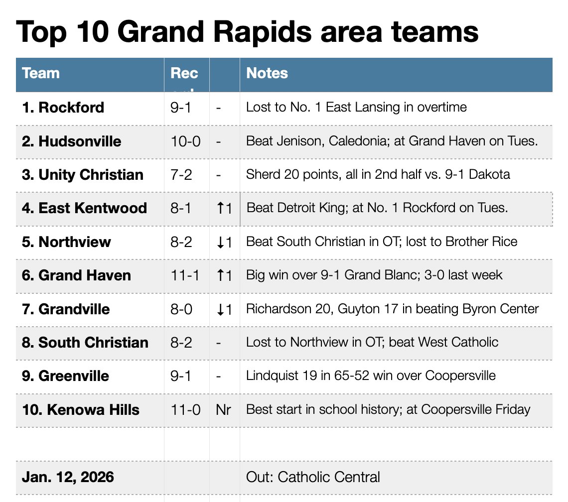 Lenny Padilla tweet media