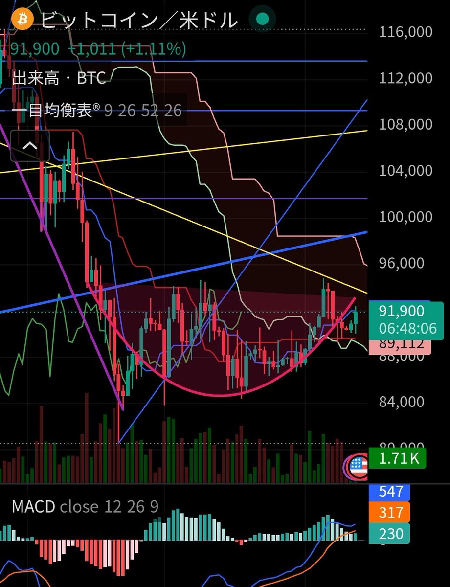 BTC ロング GOLD ショート