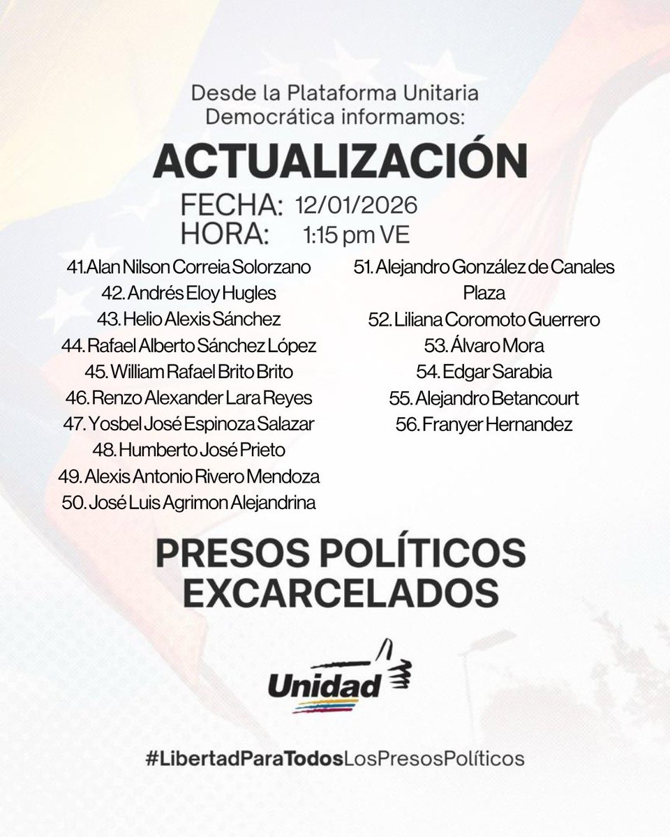 ACTUALIZACIÓN:

Siendo las 1:15 pm del día 12 de enero de 2026, esta es la cifra actualizada de presos políticos liberados que tenemos confirmada. 

Tienen que acelerar los procesos de excarcelaciones para que finalmente cese el sufrimiento de los presos políticos y sus
