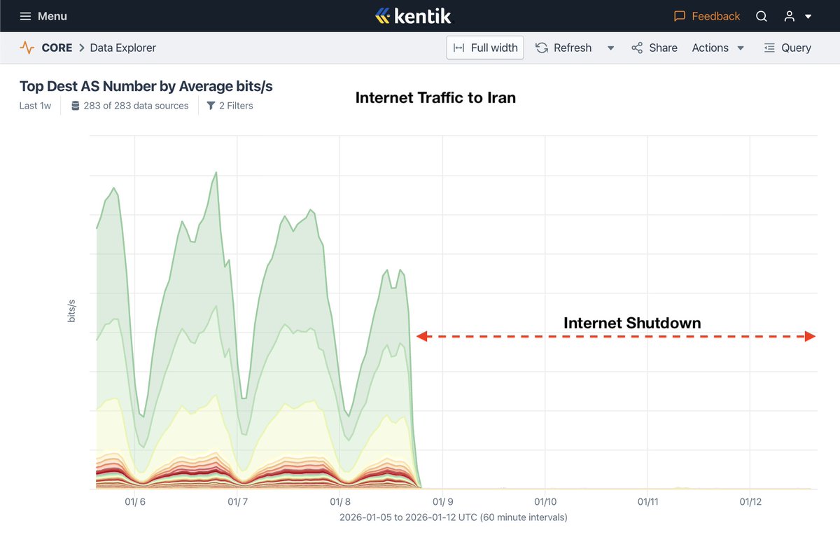 Doug Madory (also on Bluesky) tweet media