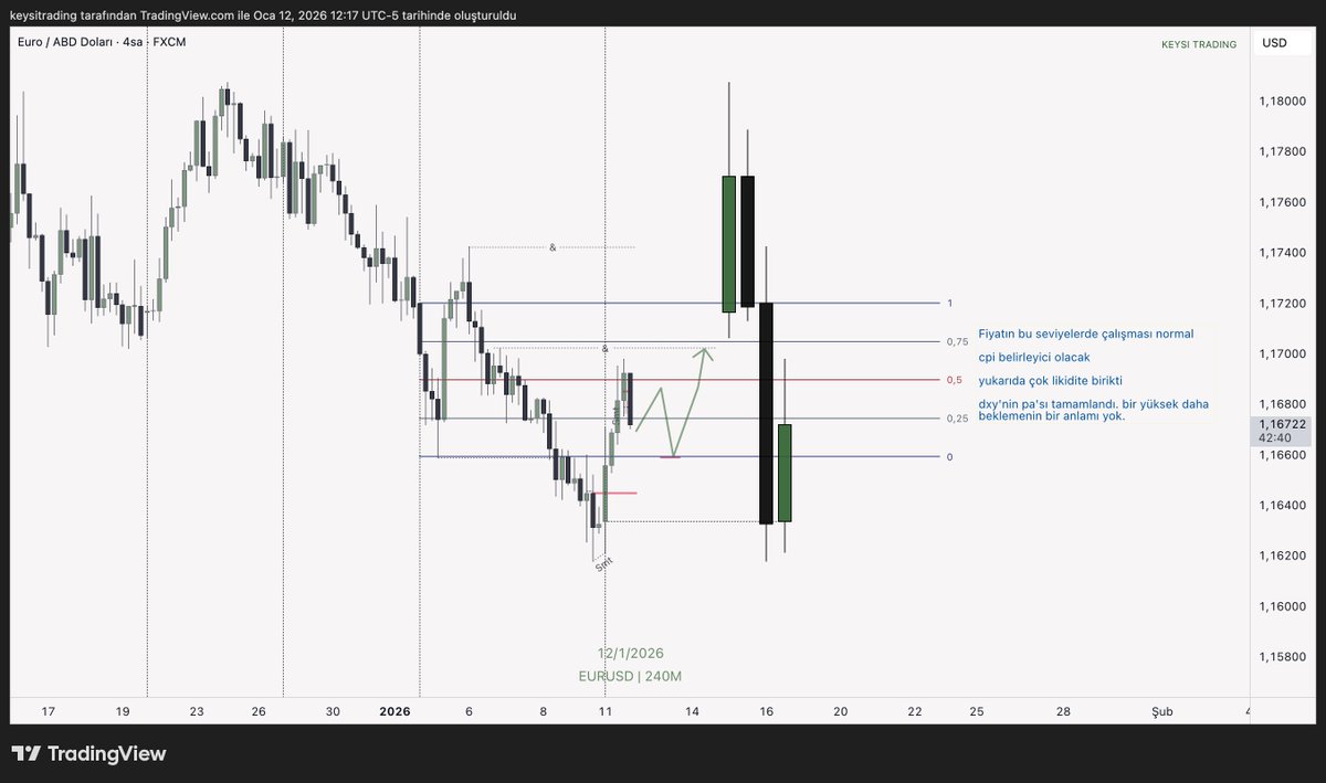 Keysi Trading tweet media