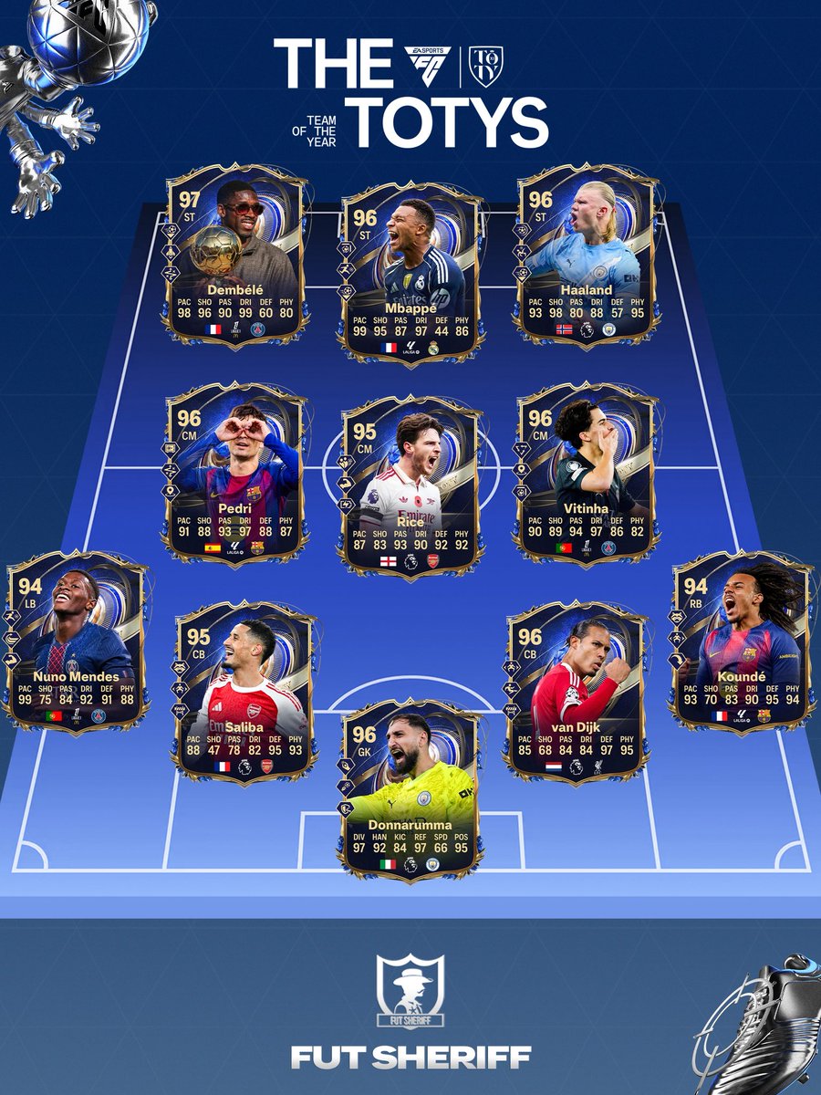 FansdeFUT's tweet image. 🚨 VOICI LA TOTY ‼️✅

Avis ?