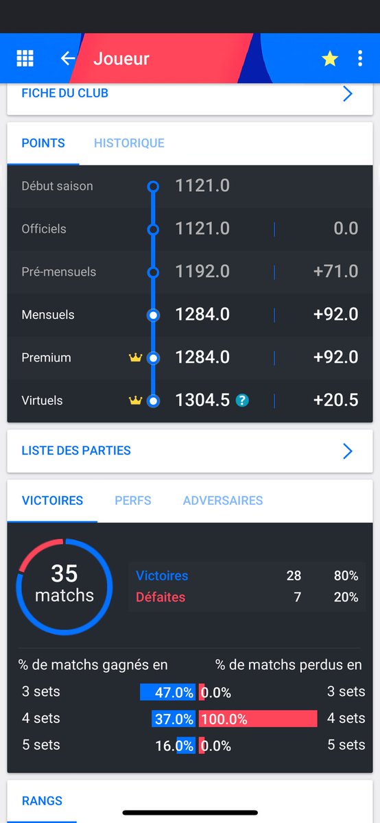 SpizerLoL's tweet photo. @ChoAllez +183 points ça fait grave plaisir https://t.co/tIRN9GNIH6