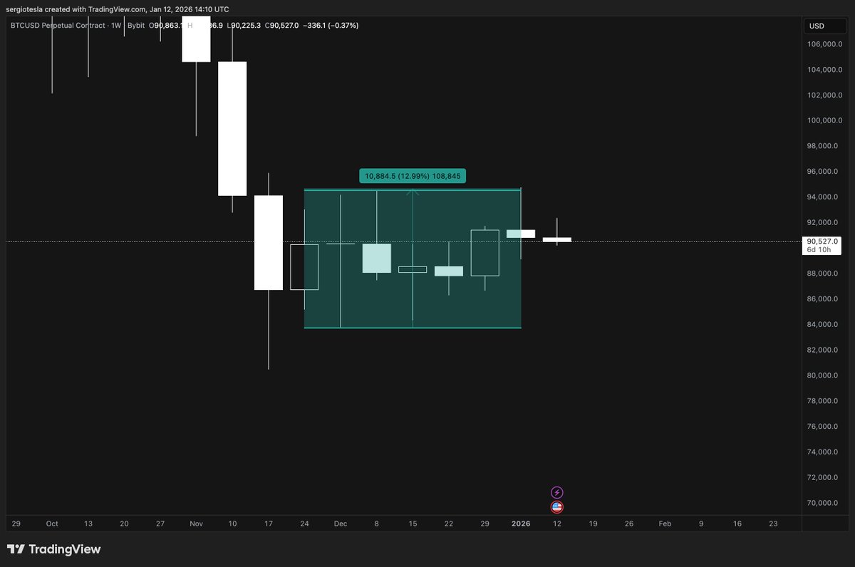 Sergio Tesla tweet media
