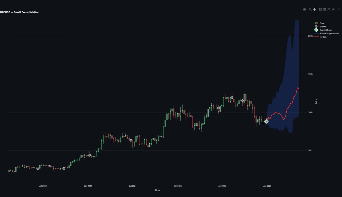 Sergio Tesla tweet media
