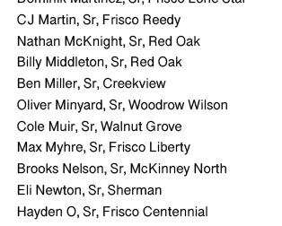 THSBTX's tweet photo. The 5A Top Players in Region II.

See the complete top 50 players in region I, plus every other region in the preseason magazine:

https://t.co/MFirZXNq3s
Get the bundle to save money!

@CrosbyMartin12 @NateMcKnight99 @_3dollabill @BenM_Miller3 @OliverMinyard @colemuir9 @Brooks_Nelson1 @HaydenO_2026
