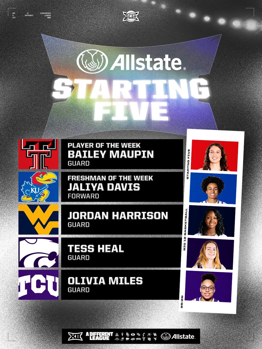 January 1⃣2⃣ <a href="/Allstate/">Allstate</a> #Big12WBB Starting Five 🏀
