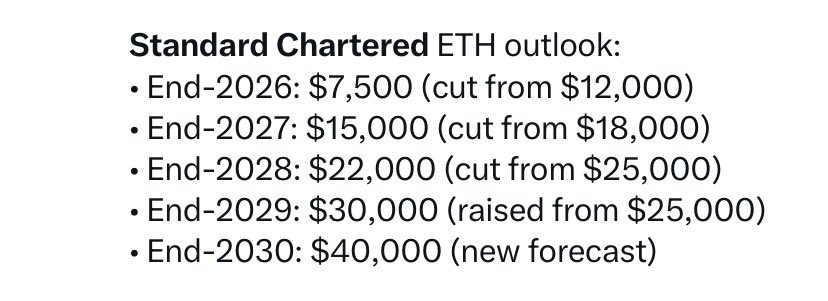 UnHΞdged tweet media
