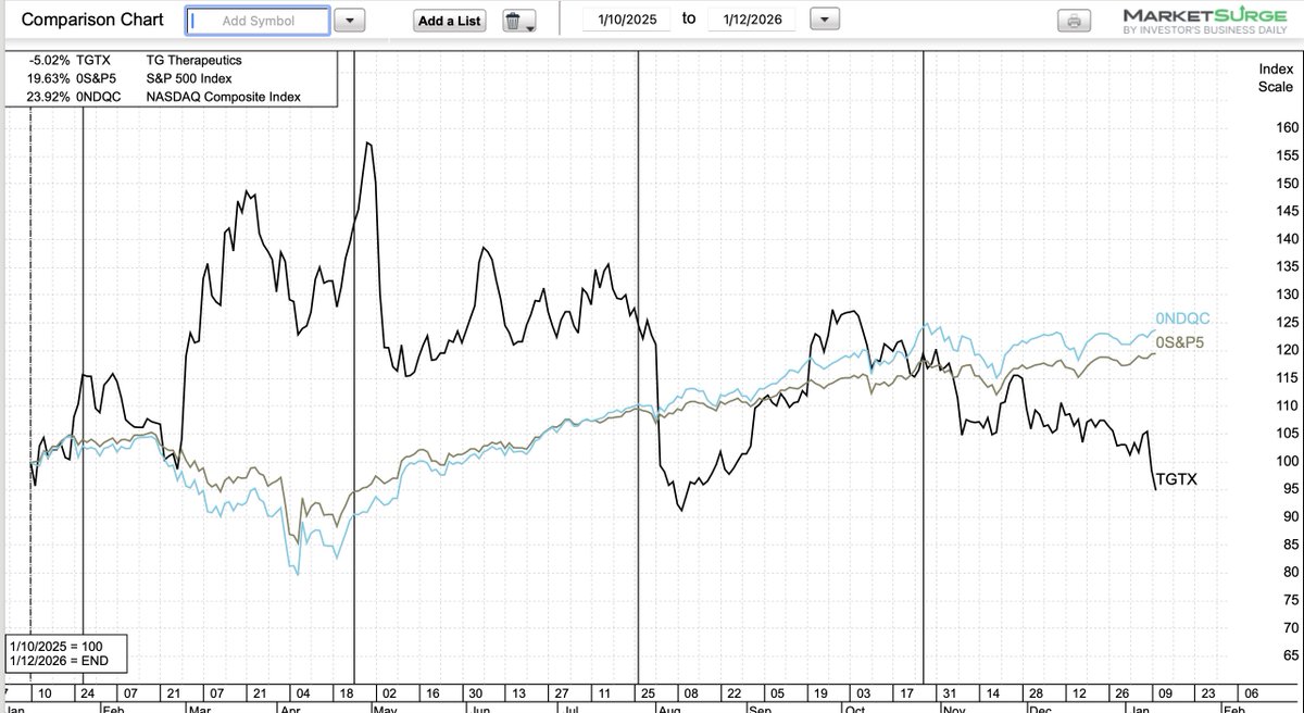 Marty Chargin tweet media