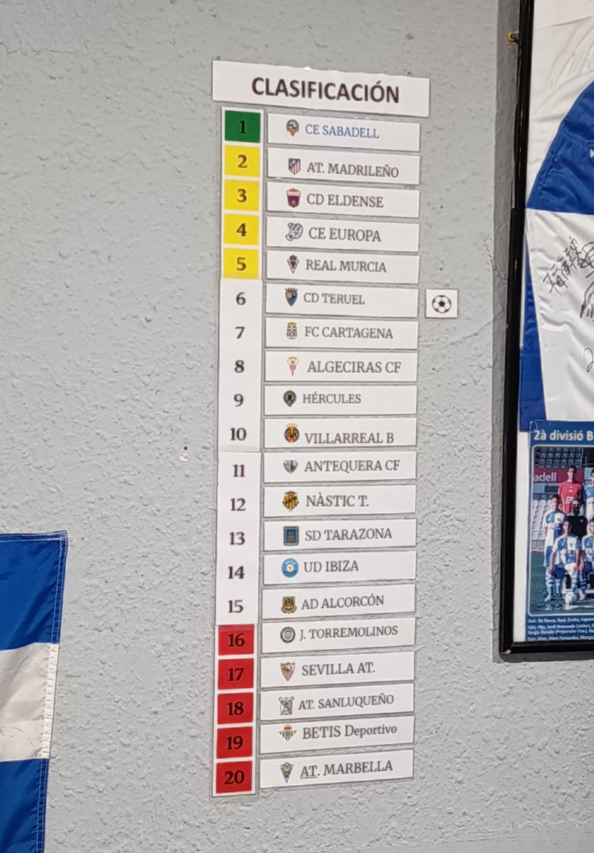 Clasificación en la Sede de nuestra peña tras la Jornada 19. Somos Campeones de Invierno
<a href="/CESabadell/">CE Sabadell 🧅</a> #AMQM #SiempreFiel #PenyaLosCalifasCent45