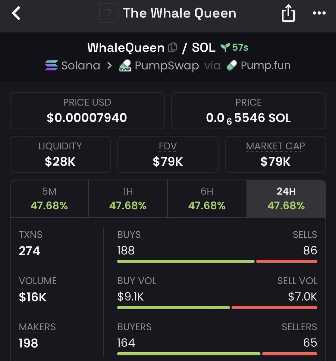 Nice $WhaleQueen 👀