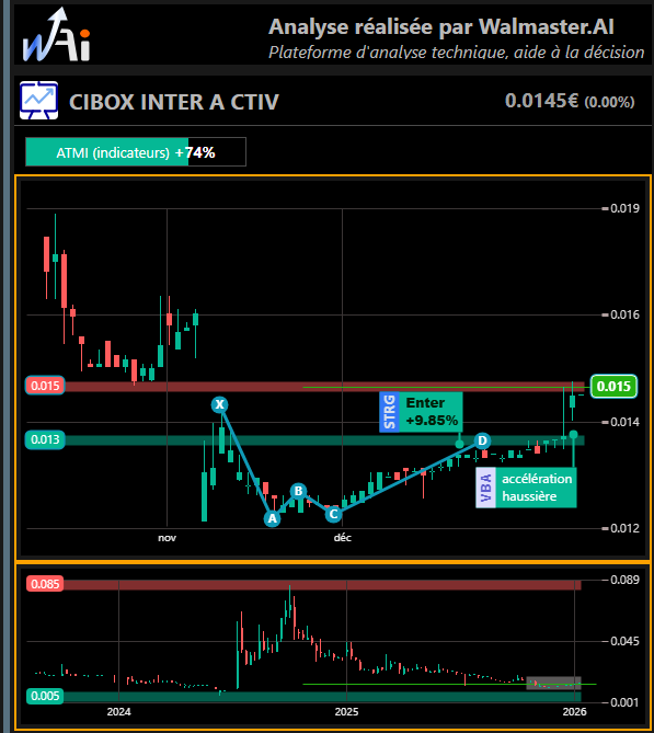Tradedcoder France (Walmaster.AI) tweet media