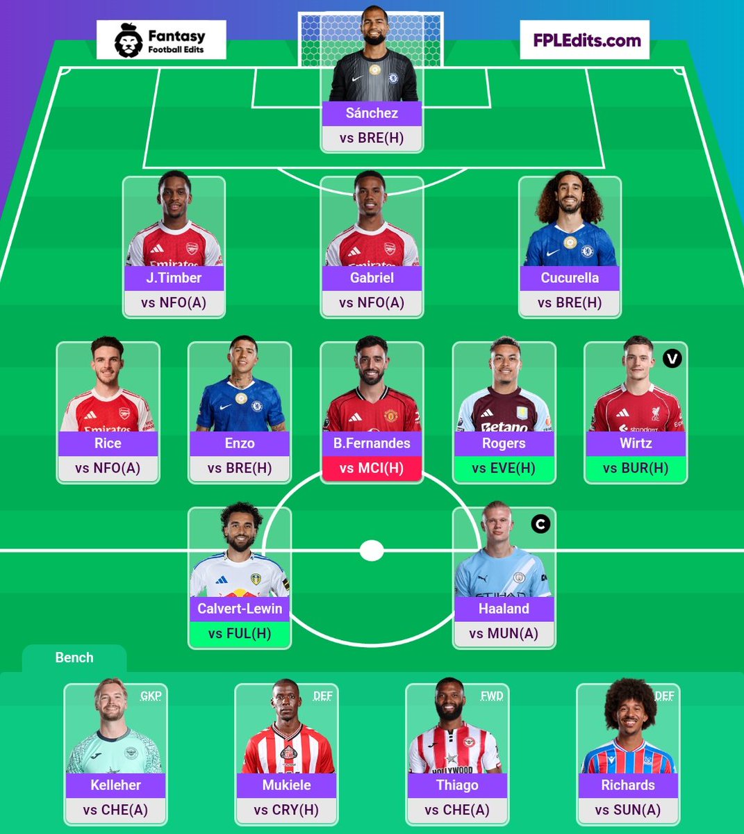 FPL_DEVILS's tweet image. Better to wait, but WC22 looks good 👀