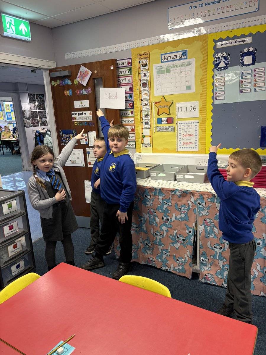 Today we looked at Needs and Wants. We played ‘3 corners’ and decided which items we needed to survive and which were a ‘want.’