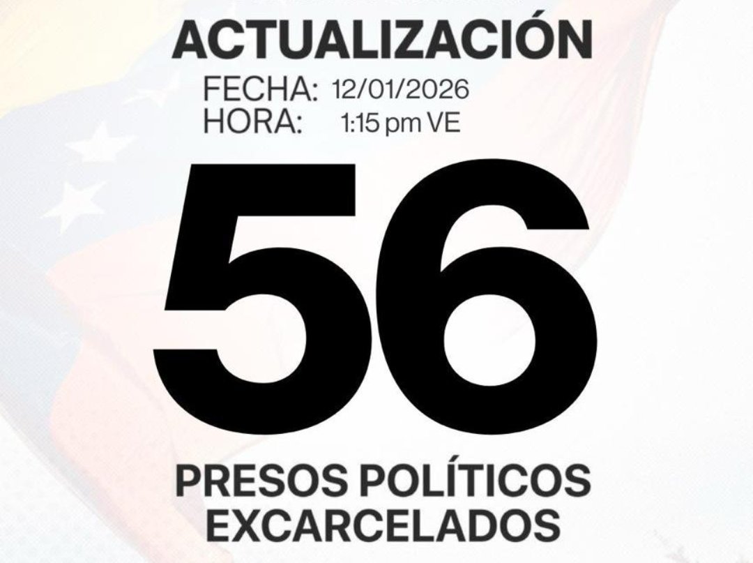 56 preso políticos liberados hasta este momento. A estás horas deberían ser muchos más, las carceles han debido abrir todas sus celdas dónde  se encuentran los procesados por emitir opinión y manifestar sus ideas. Por hacer uso del derecho a la libertad personal y de expresión.