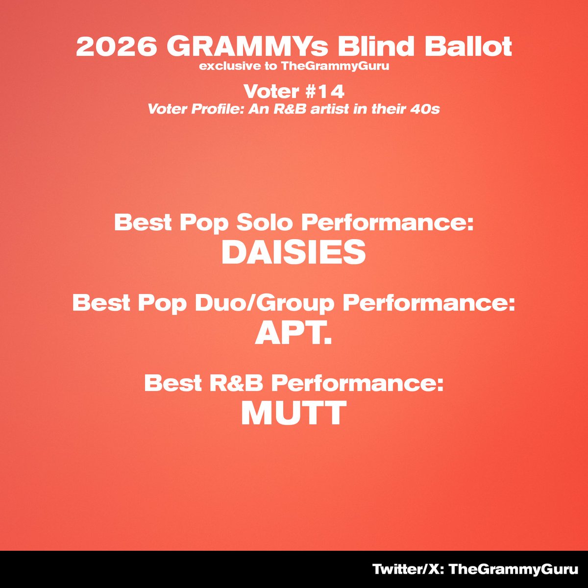 TheGrammyGuru's tweet image. 🚨 EXCLUSIVE: #GRAMMYs Blind Ballot #14

Follow us (@TheGrammyGuru) for all 23 EXCLUSIVE GRAMMYs blind ballots in the coming days!
