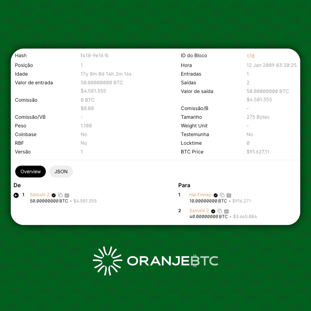 12 de janeiro de 2009 é uma das datas mais simbólicas da história do Bitcoin.  Foi nesse dia que Satoshi Nakamoto enviou 10 BTC para Hal Finney,  registrando a primeira transação da